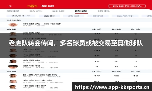 老鹰队转会传闻，多名球员或被交易至其他球队