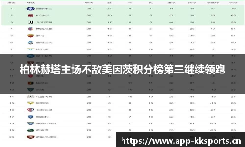 柏林赫塔主场不敌美因茨积分榜第三继续领跑